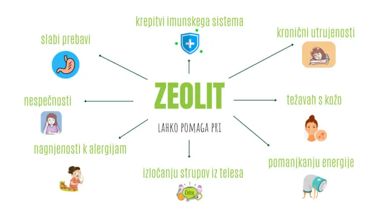 Razstrupljanje telesa